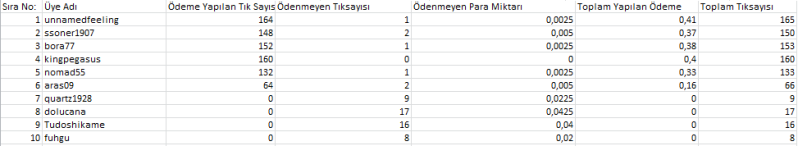 08072010greatestbux.png