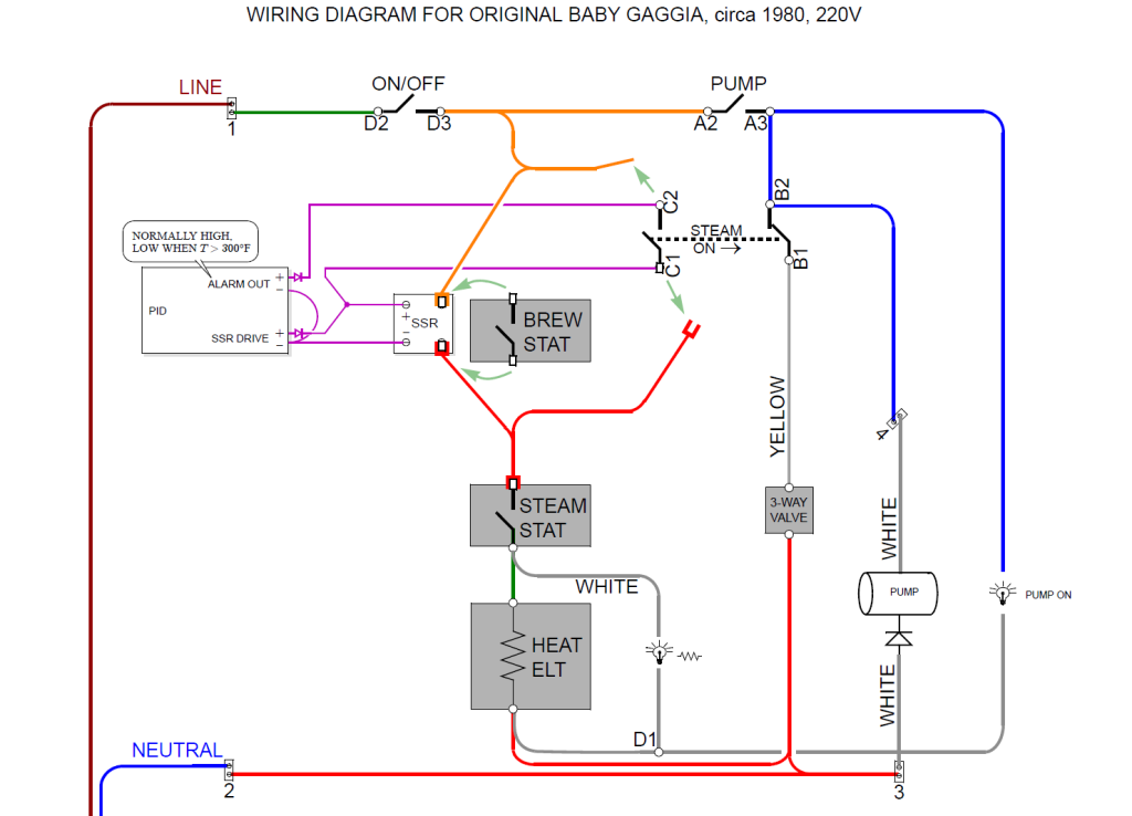 CoffeeGeek - Espresso: Espresso Mods and Restorations ... powder coating oven wiring diagram 